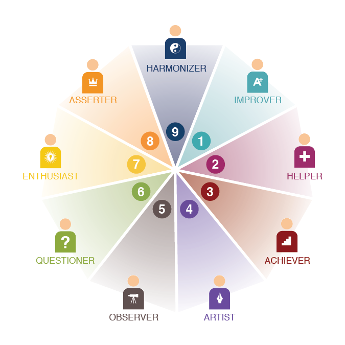 Enneagram Type Circle Graphic